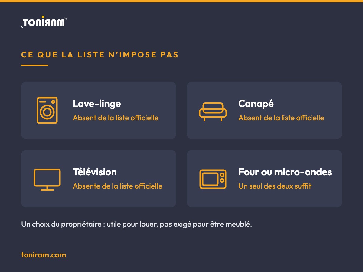 Infographie : lave-linge, canapé et télévision ne font pas partie du mobilier obligatoire d’une location meublée