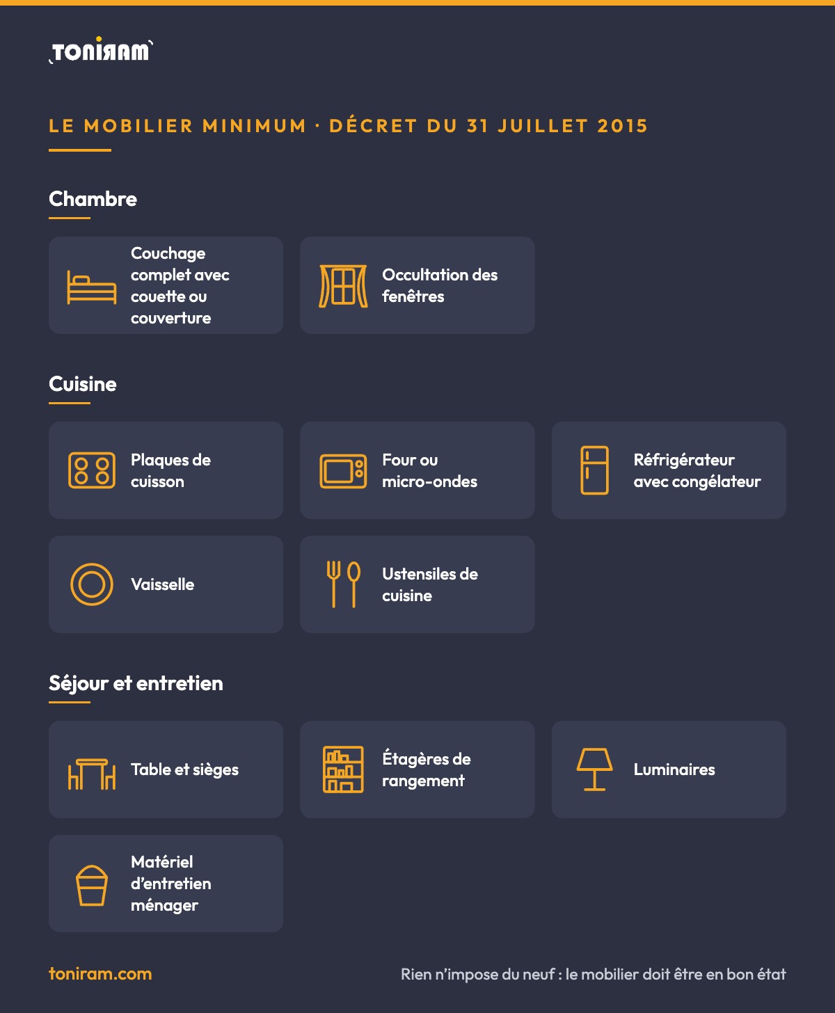 Infographie : les 11 meubles et équipements obligatoires d’une location meublée, classés par pièce : chambre, cuisine, séjour et entretien